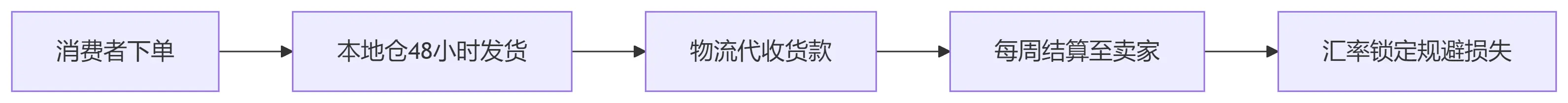 国际物流进阶实战：区域化运营与新兴技术深度应用