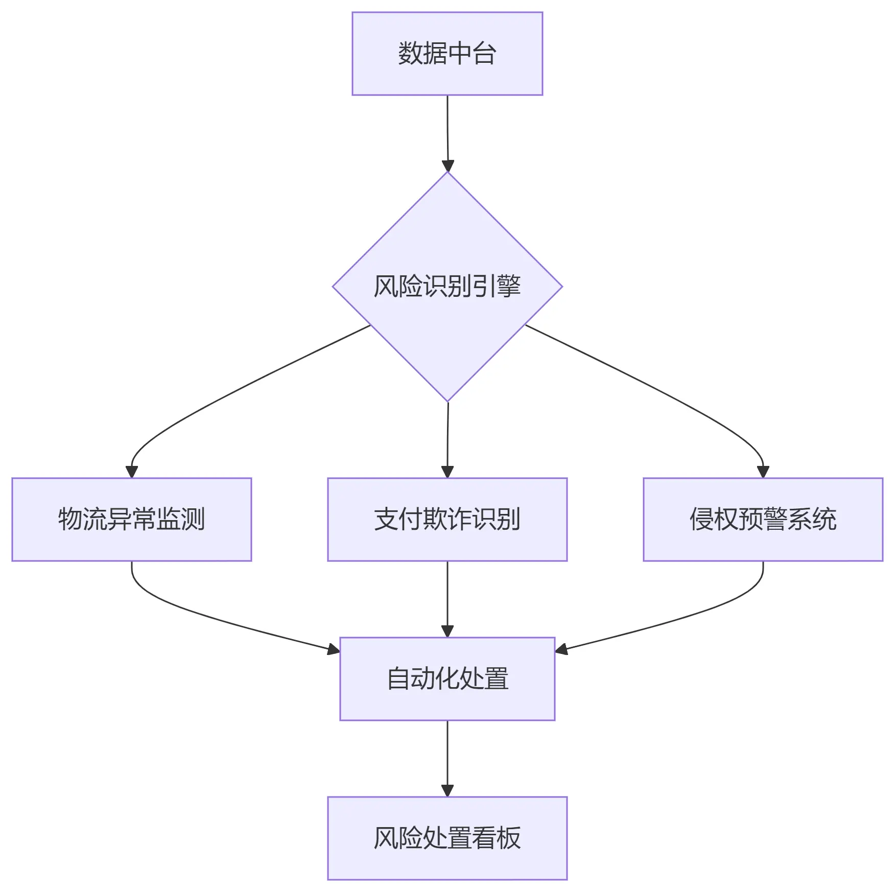 第五篇:跨境电商风险管理与案例复盘(军工级风控版)