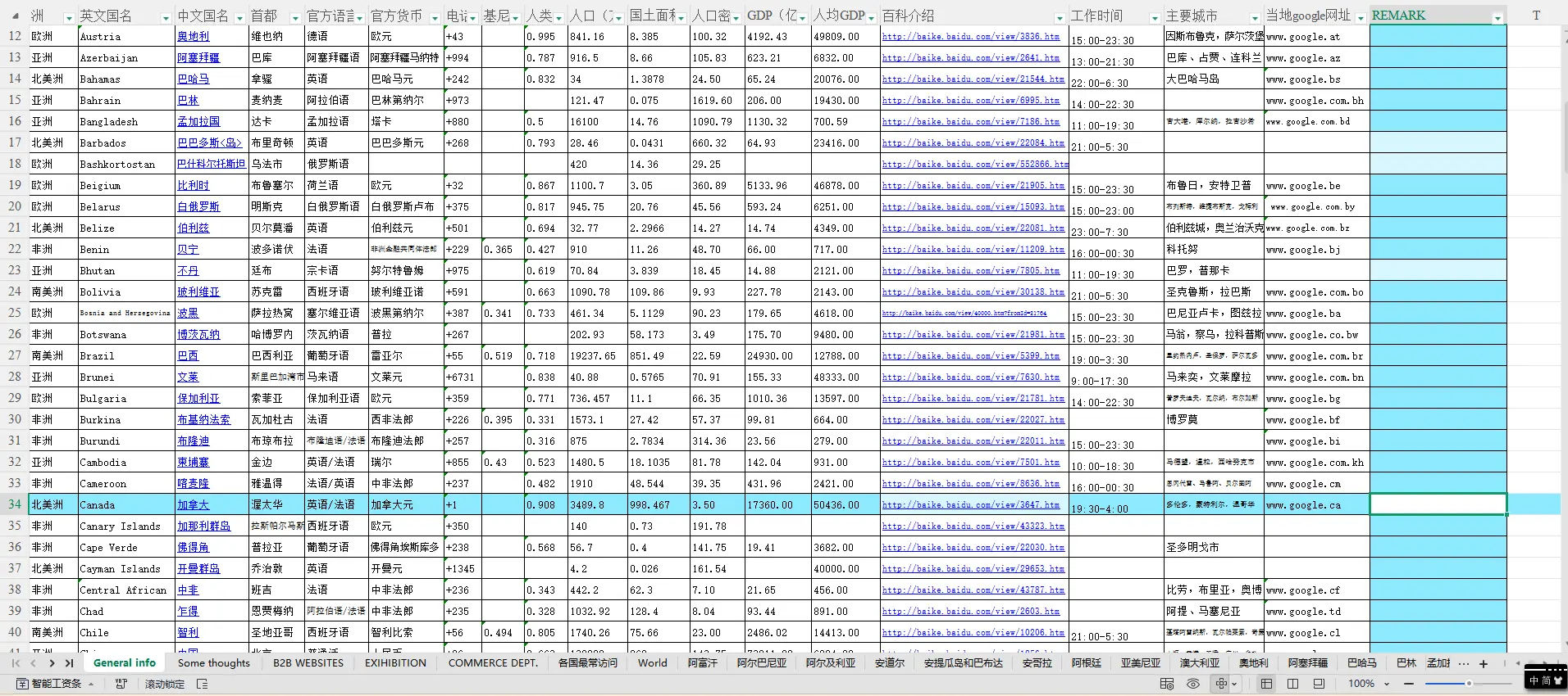 全方位海外客户开发指南:从入门到精通的多渠道策略