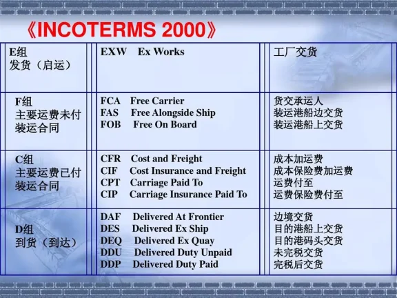 国际贸易术语DDP、DDU、DAP详解