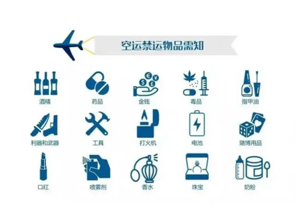 国际空运违禁品全解析:法律框架、风险案例与合规实践