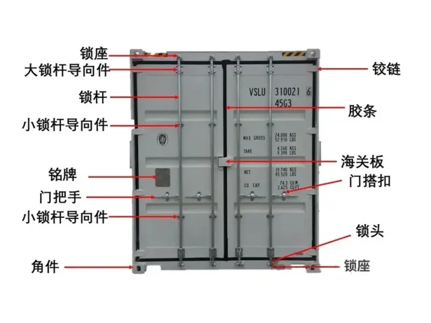 看懂集装箱标识,这一篇就够了