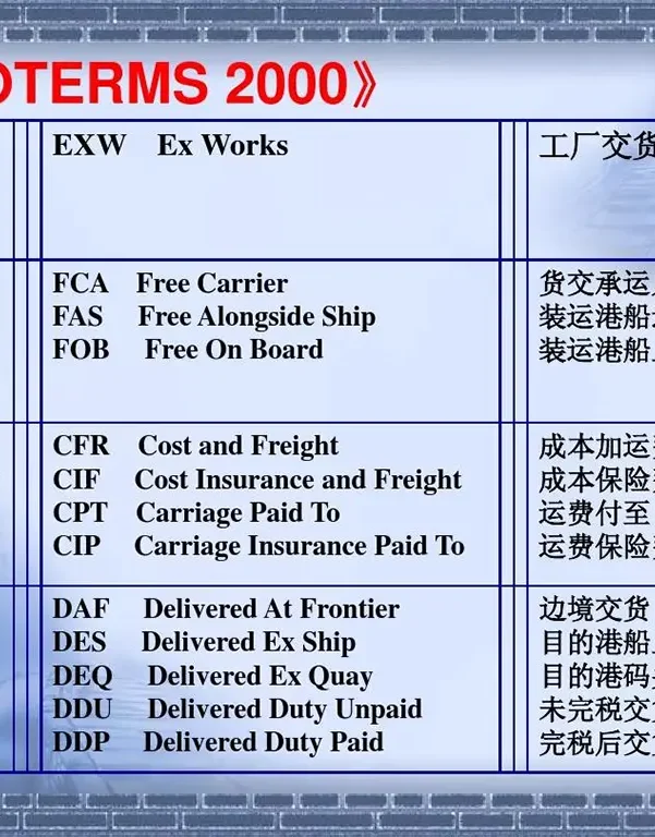 国际贸易术语DDP、DDU、DAP详解
