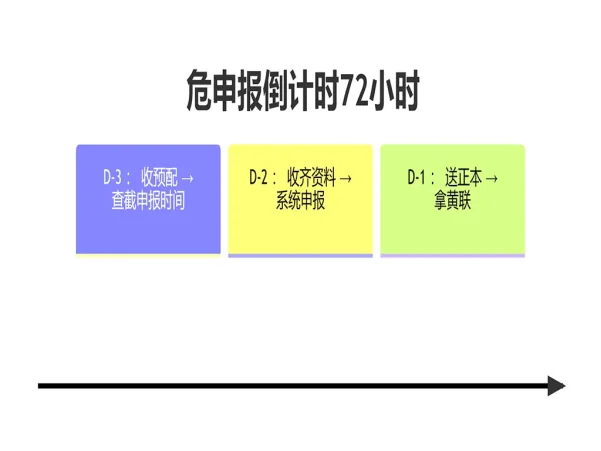 危申报生存手册：货代新人的“炸药包”处理指南
