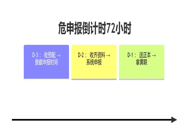 危申报生存手册:货代新人的“炸药包”处理指南