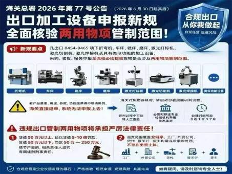 海关总署2026年第77号公告深度解读：机床出口进入全场景、全参数、全链条监管时代
