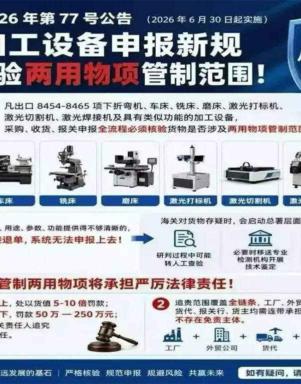 海关总署2026年第77号公告深度解读:机床出口进入全场景、全参数、全链条监管时代